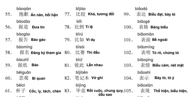 2500 từ vựng HSK 5 đầy đủ có giải nghĩa tiếng Việt