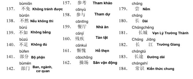 2500 từ vựng HSK 5 có nghĩa tiếng Việt