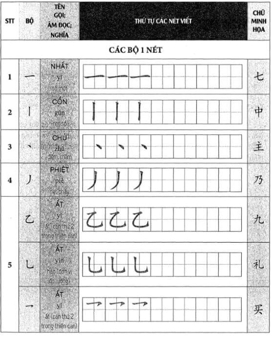 214 bộ thủ trong sách