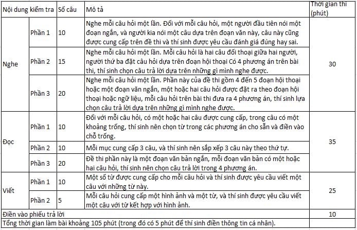 Cấu trúc đề thi HSK 4