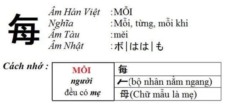 Sách chiết tự chữ Hán PDF – Nhớ hán tự thông qua chiết tự chữ Hán