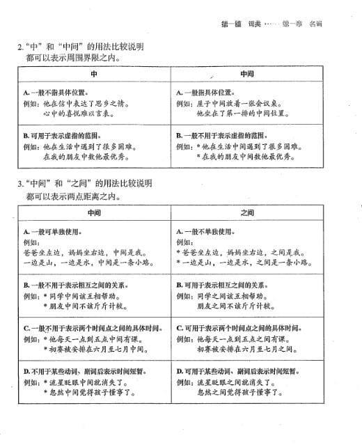 tài liệu học ngữ pháp tiếng trung HSK 6