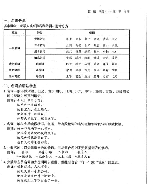 xem trước ngữ pháp tiếng Trung hsk6